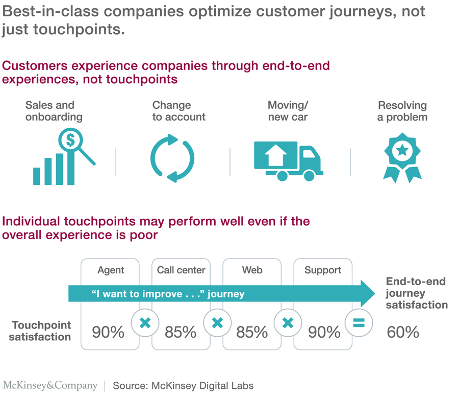 customer experience