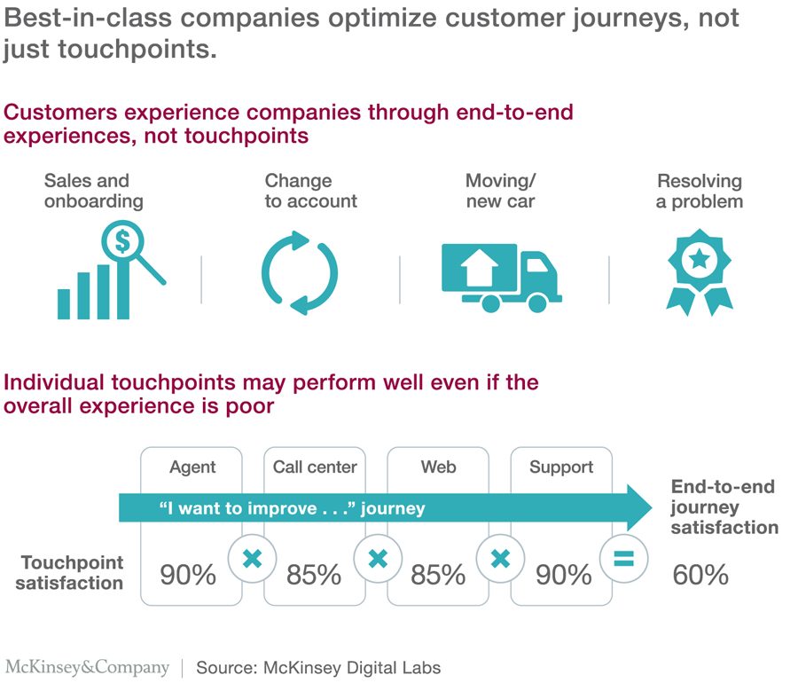 customer-experience customer experience